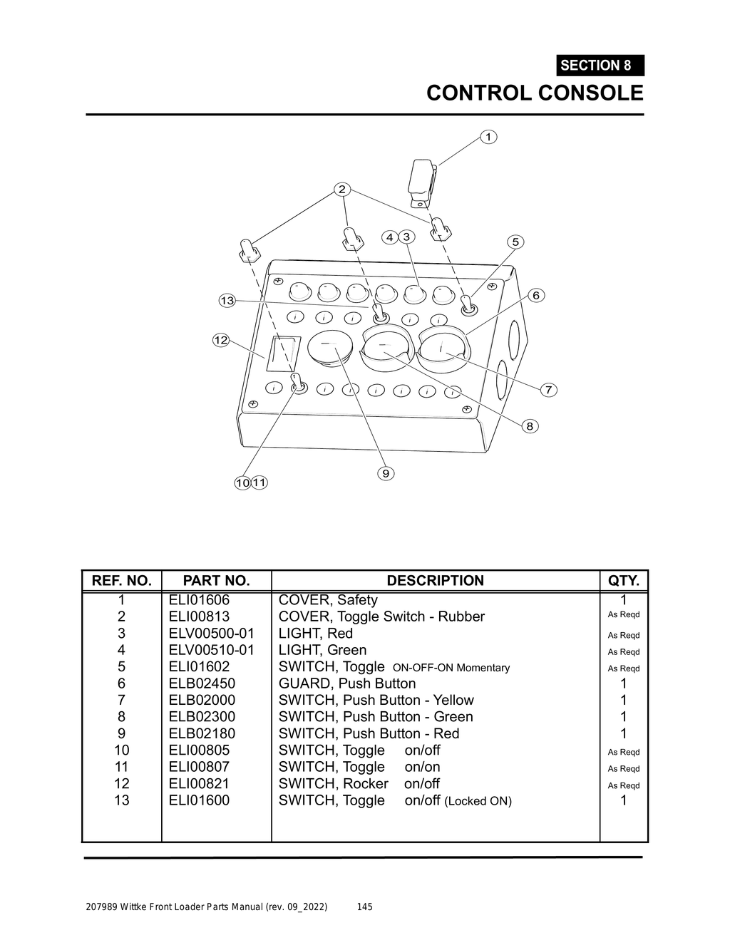 Wittke - All Models - PG 145 - Section 8 - CONTROL CONSOLE