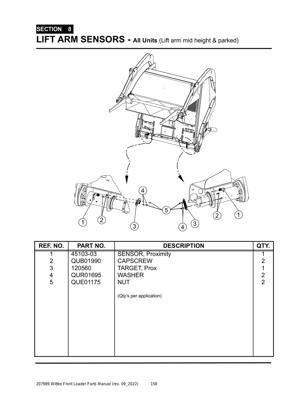 Wittke - All Models - PG 158 - Section 8 - LIFT ARM SENSORS - All Units (Lift arm mid height & parked)