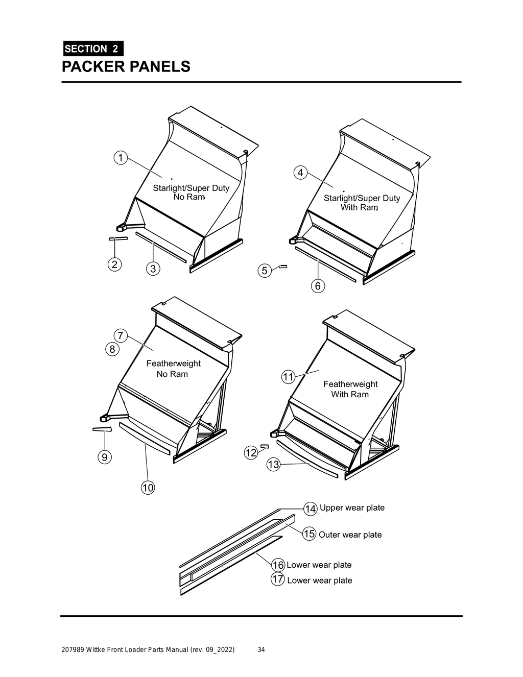 Wittke - All Models - PG 034 - Section 2 - PACKER PANELS