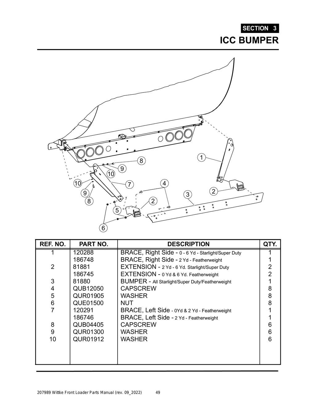 Wittke - All Models - PG 049 - Section 3 - ICC BUMPER