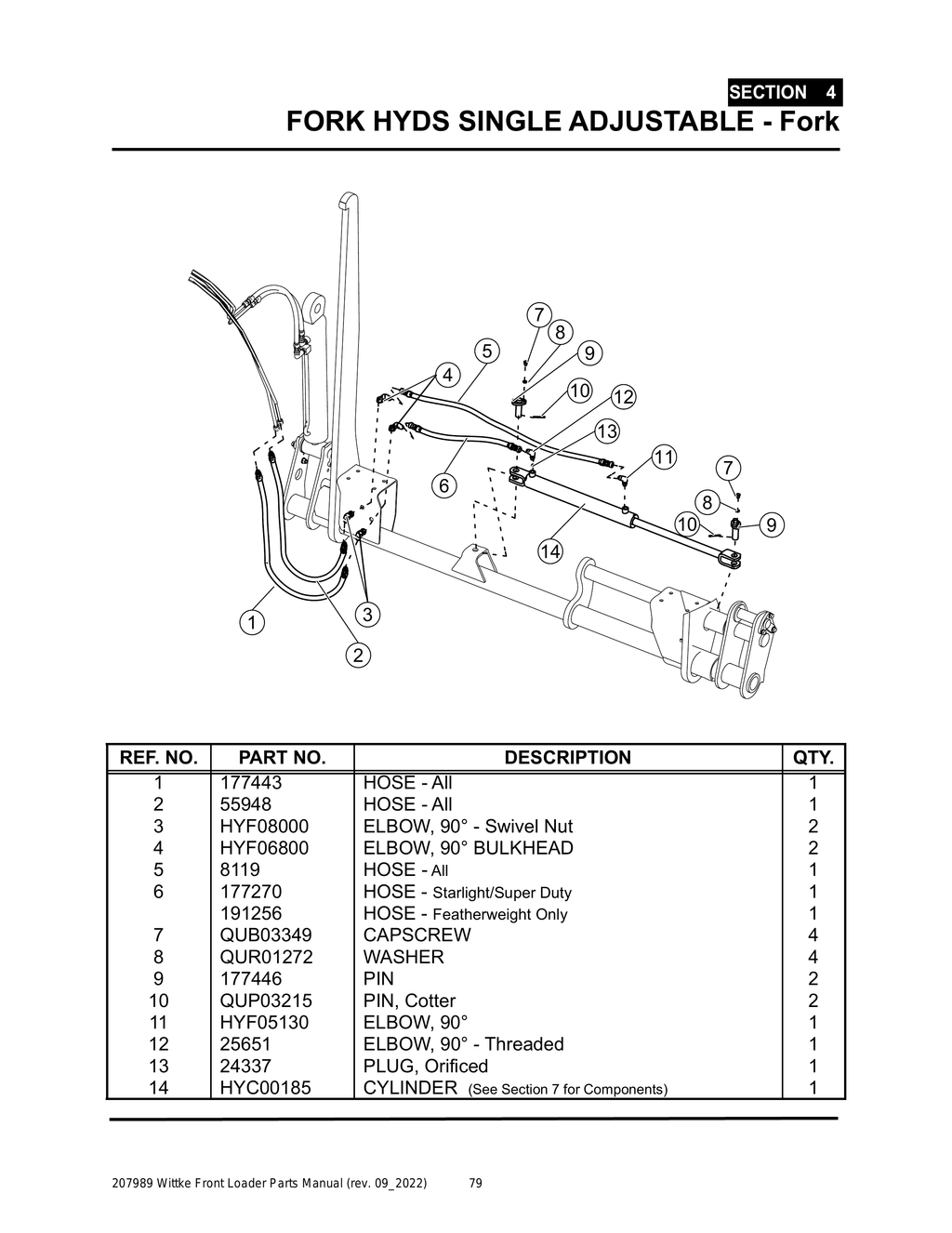 Wittke - All Models - PG 079 - Section 4 - FORK HYDS SINGLE ADJUSTABLE - Fork - Arm