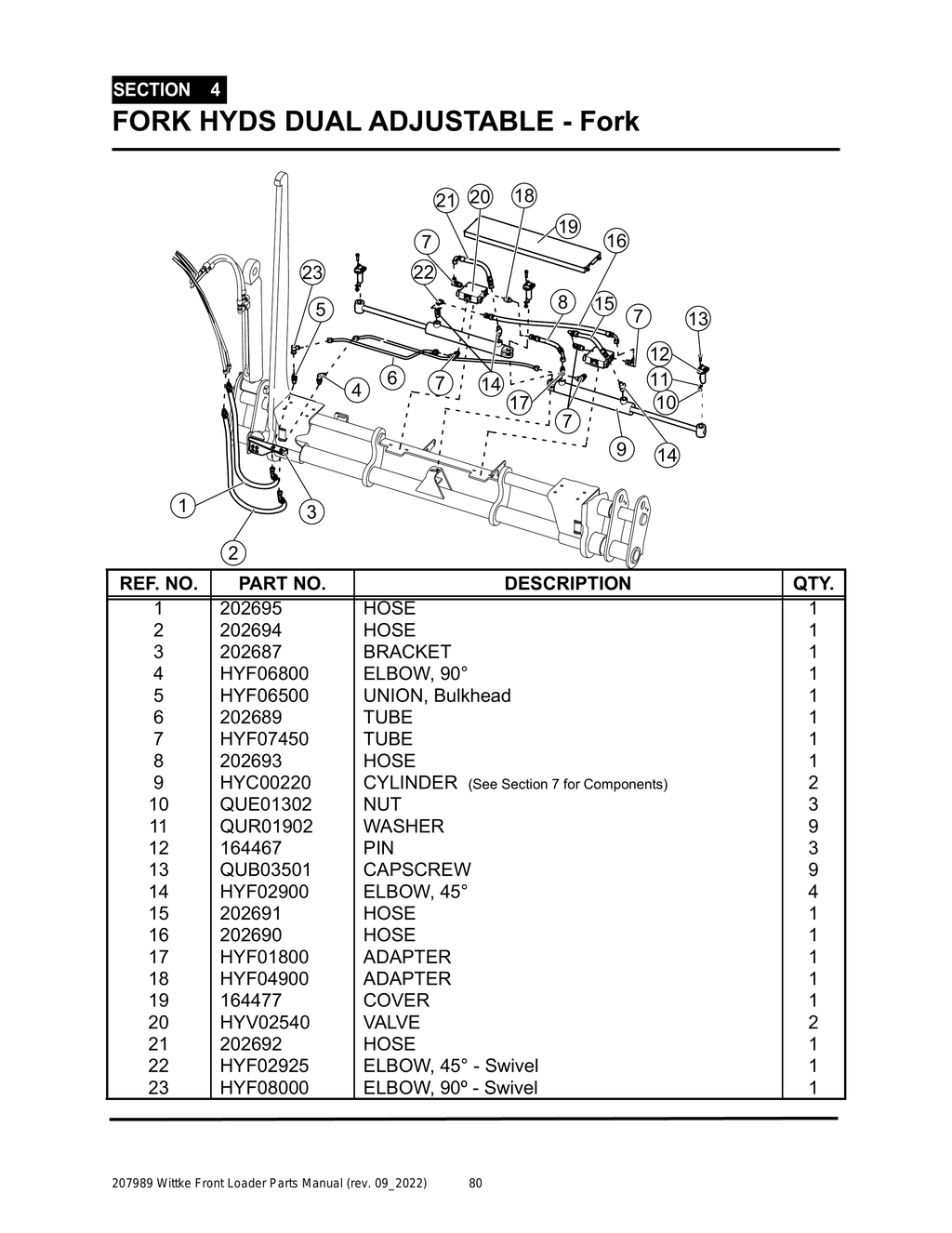 Wittke - All Models - PG 080 - Section 4 - FORK HYDS DUAL ADJUSTABLE - Fork