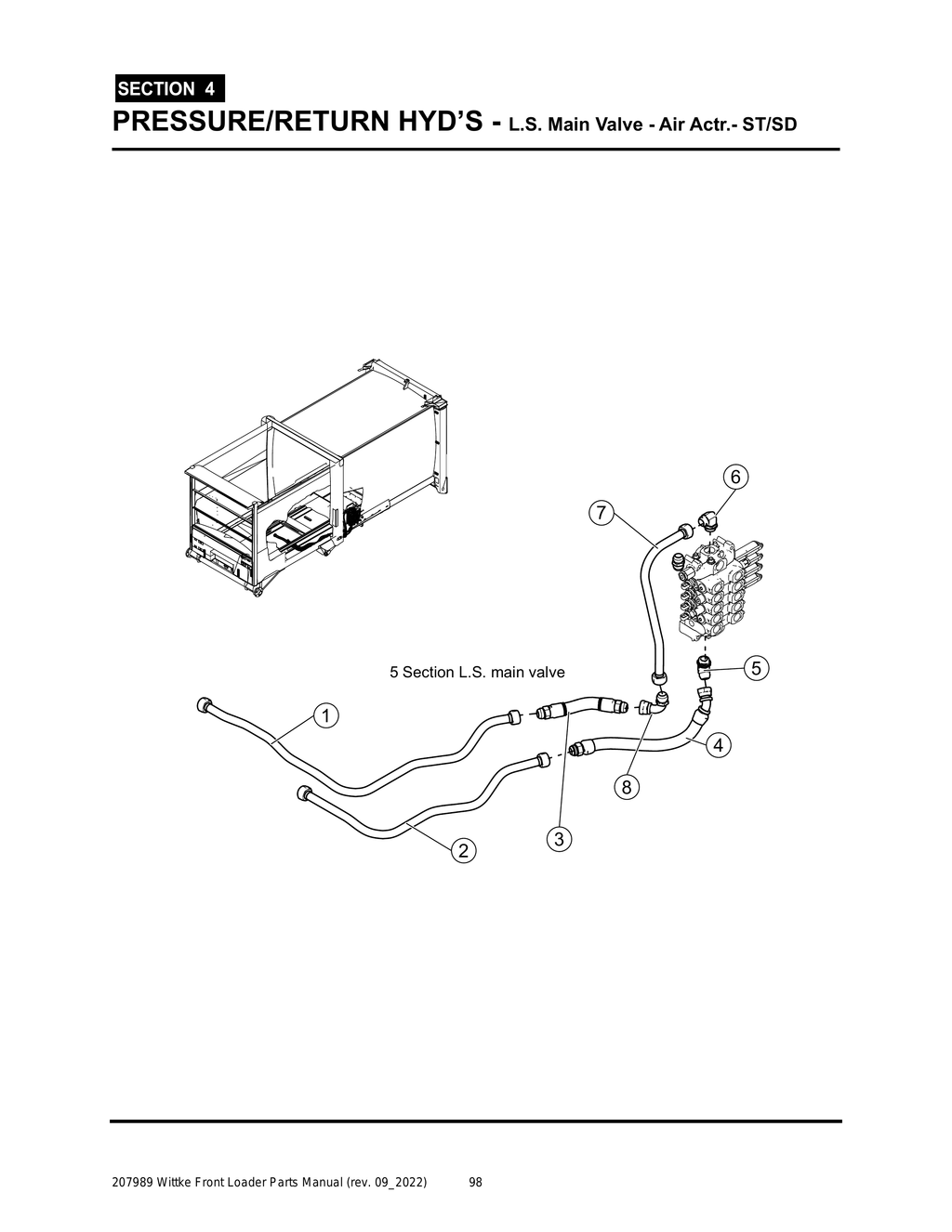 Wittke - All Models - PG 098 - Section 4 - PRESSURE/RETURN HYD’S - L.S. Main Valve - Air Actr.