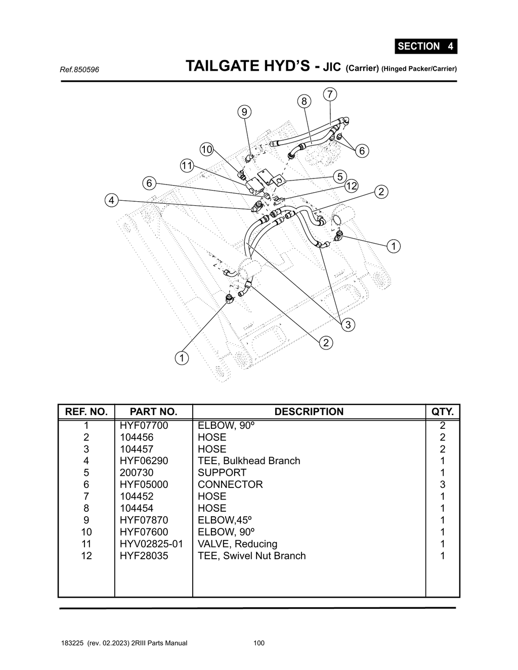 2R-III - PG 100 - SECTION 4 - TAILGATE HYD’S - JIC (Carrier) (Hinged Packer/Carrier)