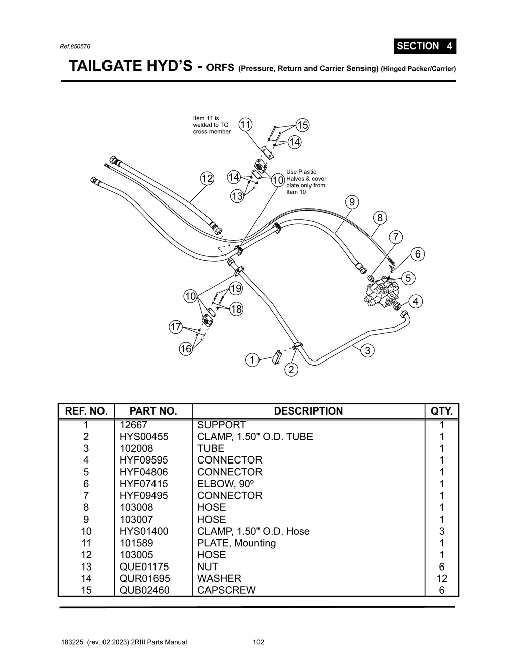 2R-III - PG 102 - SECTION 4 - TAILGATE HYD’S - ORFS (Pressure, Return and Carrier Sensing) (Hinged Packer/Carrier)