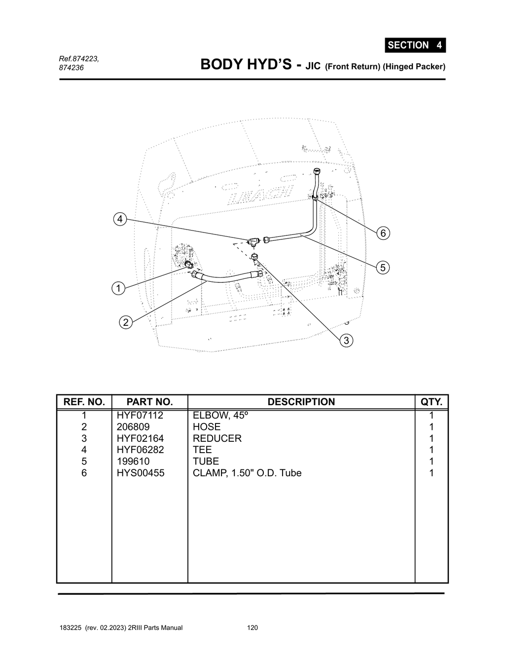 2R-III - PG 120 - SECTION 4 - BODY HYD’S - JIC (Front Return) (Hinged Packer)
