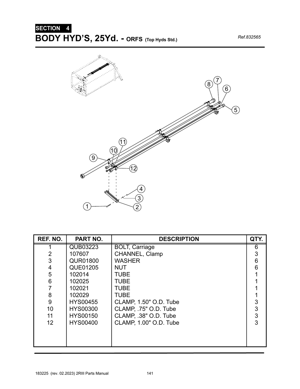 2R-III - PG 141 - SECTION 4 - BODY HYD’S, 25Yd. - ORFS (Top Hyds Std.)