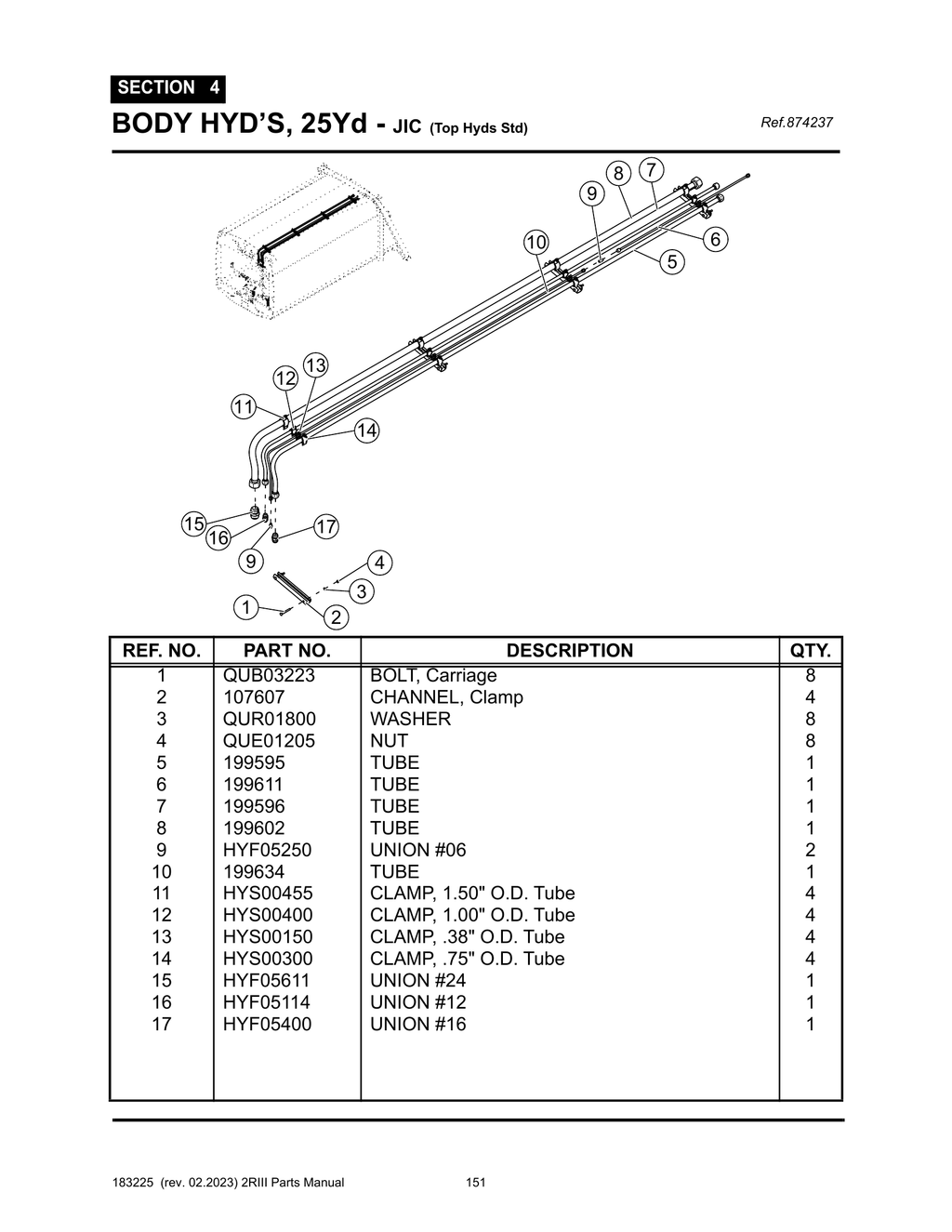 2R-III - PG 150 - SECTION 4 - BODY HYD’S, 25Yd - JIC (Top Hyds Std)