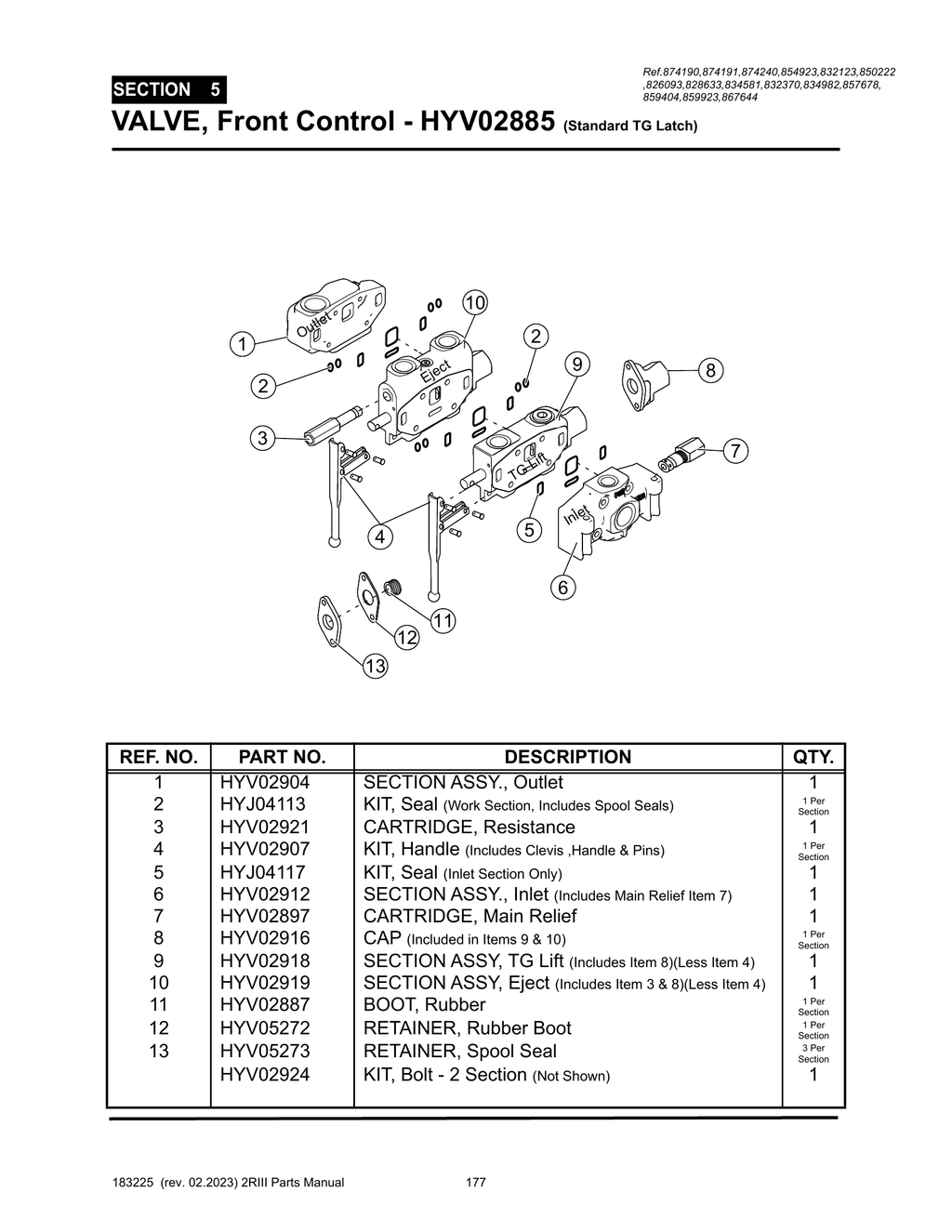 2R-III - PG 177 - SECTION 5 -  VALVE, Front Control - HYV02885 (Standard TG Latch)