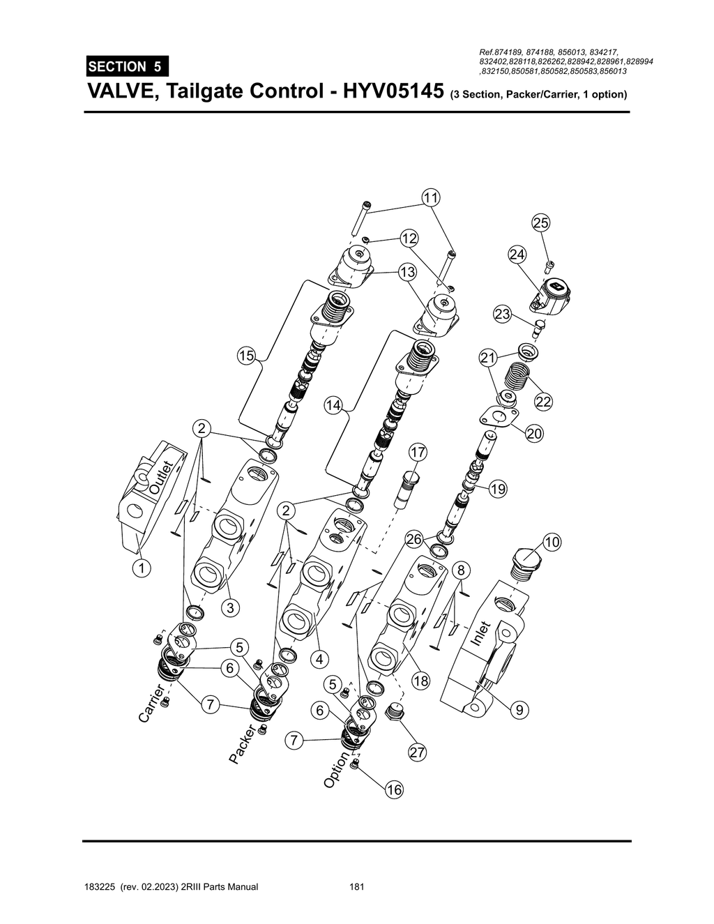 2R-III - PG 181 - SECTION 5 -  VALVE, Tailgate Control - HYV05145 (3 Section, Packer/Carrier, 1 option)