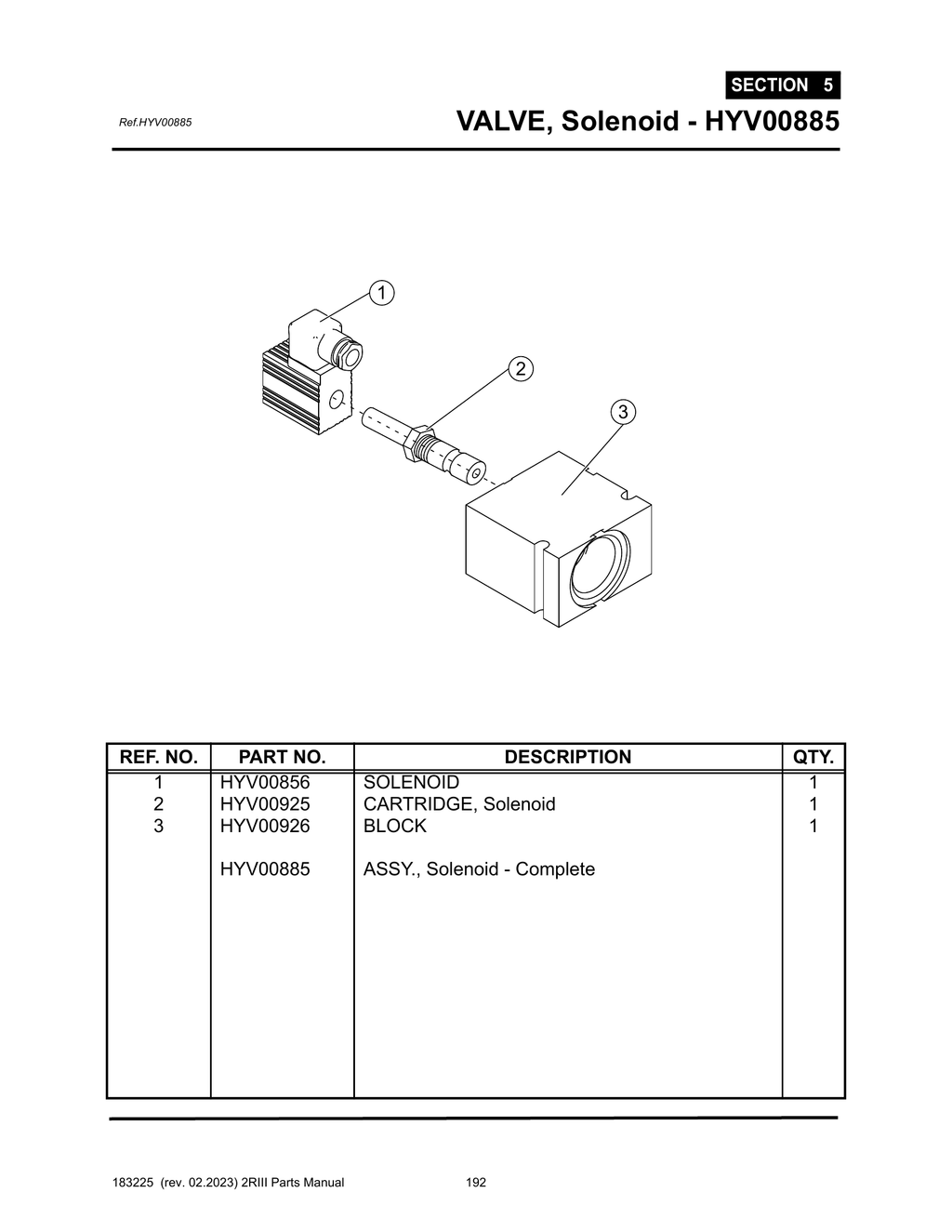 2R-III - PG 192 - SECTION 5  - VALVE, Solenoid - HYV00885