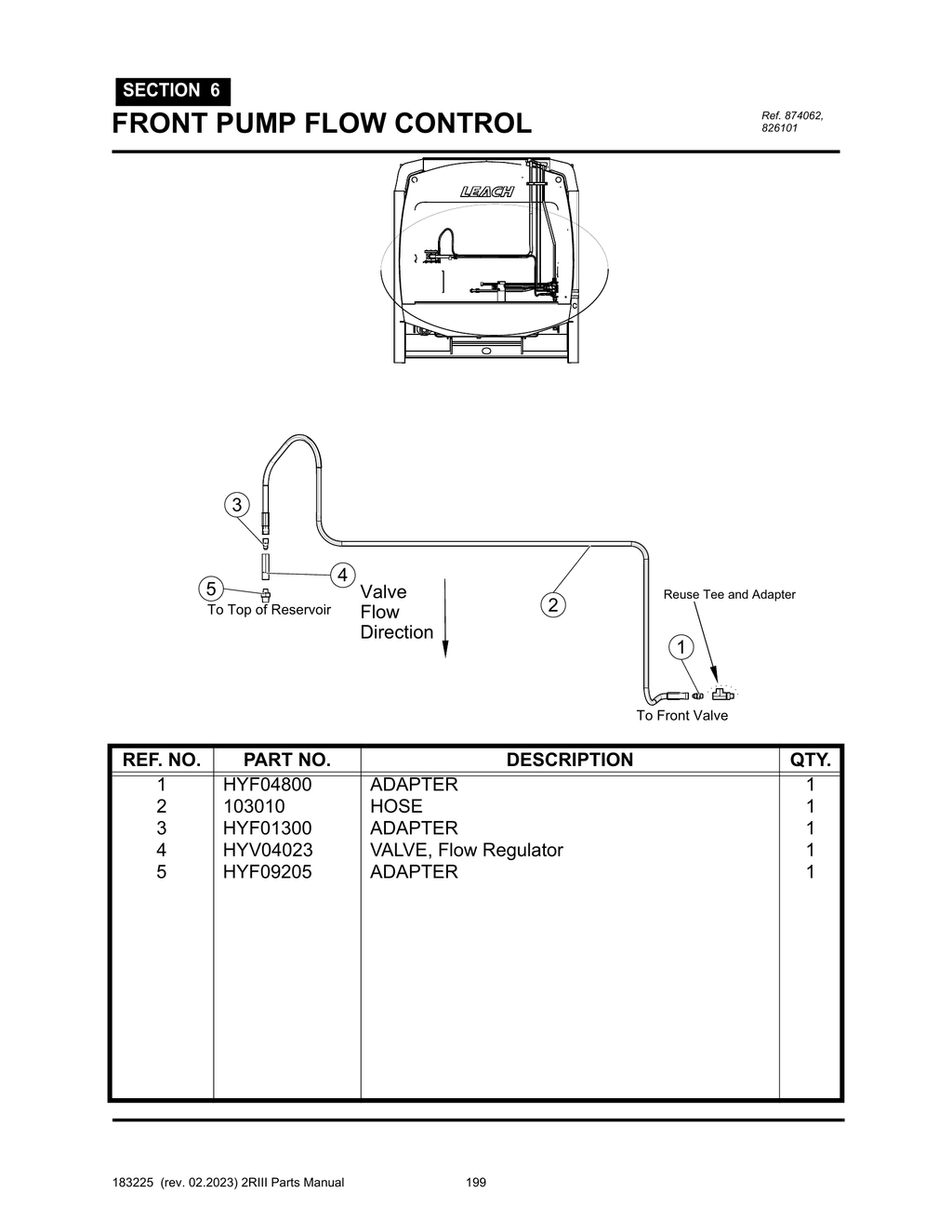 2R-III - PG 199 - SECTION 6 -  FRONT PUMP FLOW CONTROL