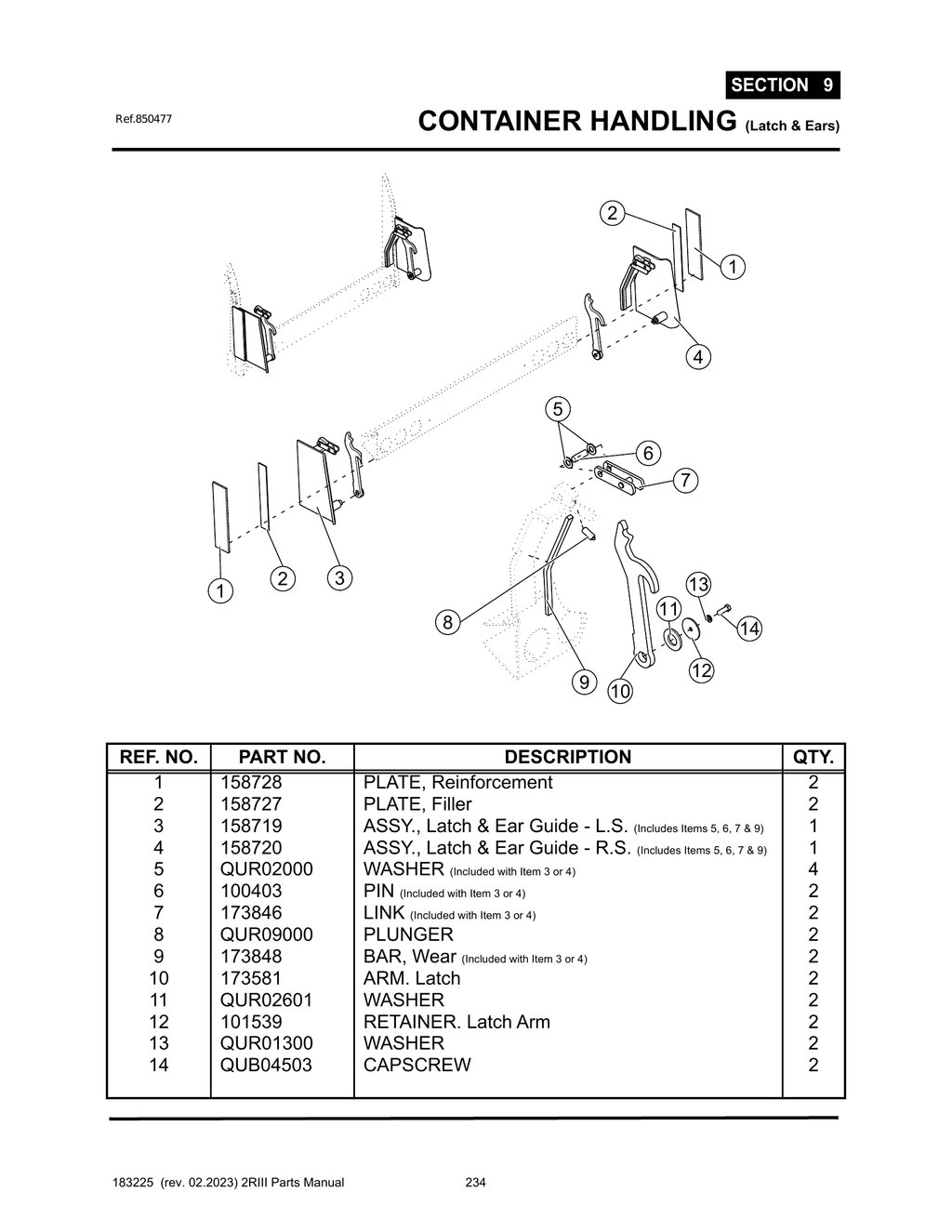 2R-III - PG 234 - SECTION 9 - CONTAINER HANDLING (Latch & Ears)