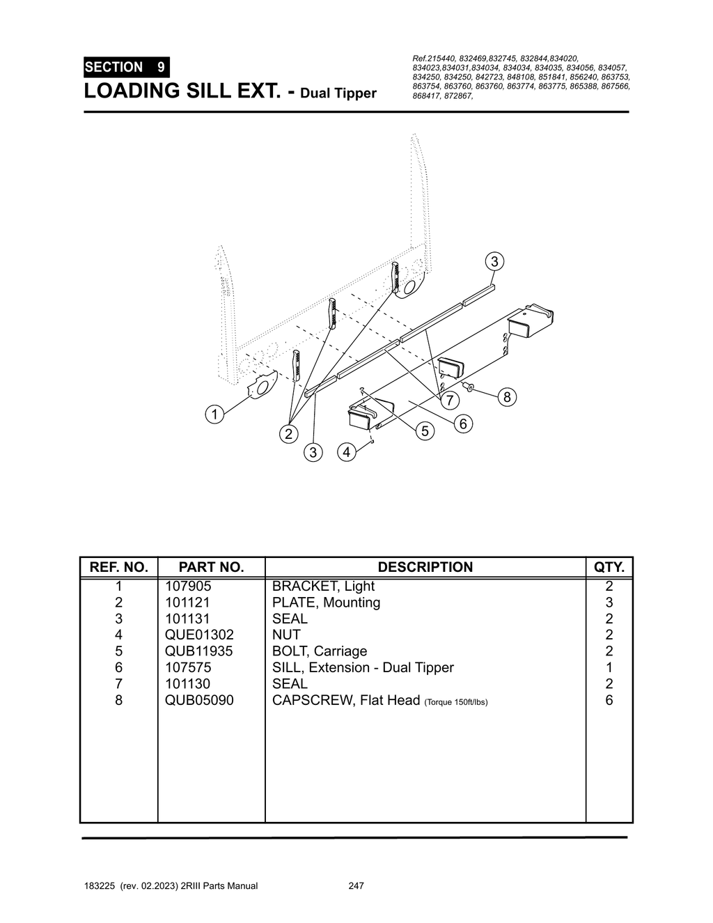 2R-III - PG 247 - SECTION 9 - LOADING SILL EXT. - Dual Tipper 