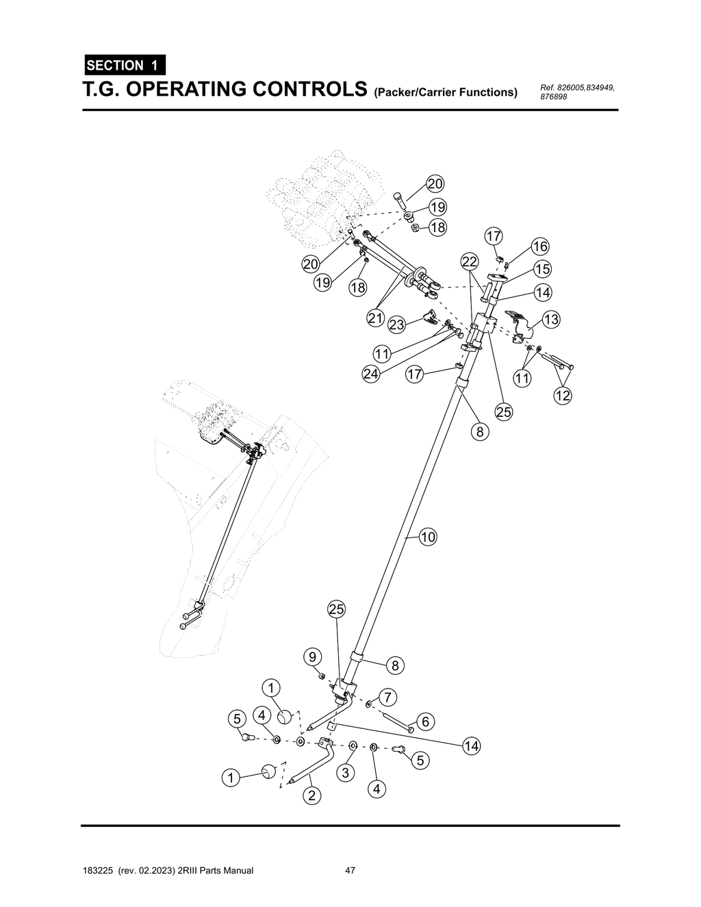 2R-III - PG 047 - SECTION 1 - T.G. OPERATING CONTROLS (Packer/Carrier Functions)