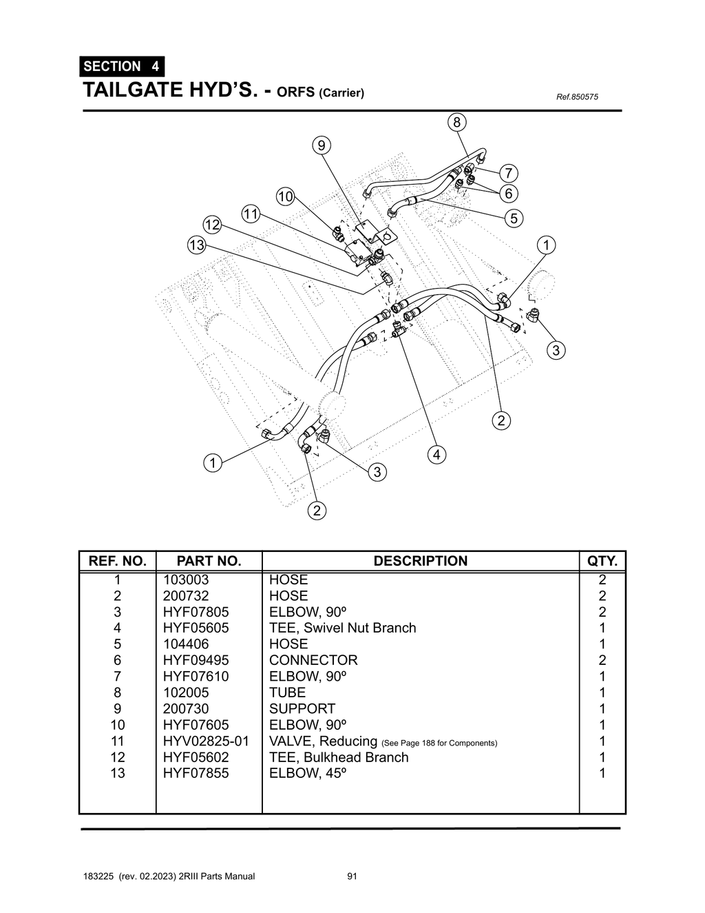 2R-III - PG 091 - SECTION 4 - TAILGATE HYD’S. - ORFS (Carrier)