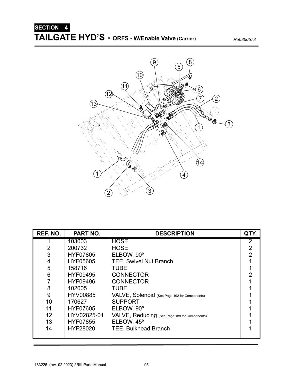 2R-III - PG 095 - SECTION 4 - TAILGATE HYD’S - ORFS - W/Enable Valve (Carrier)