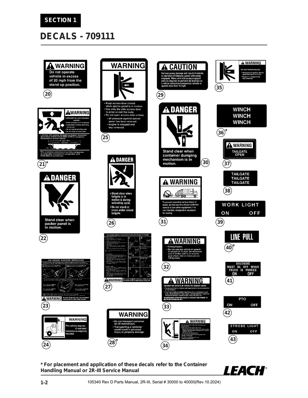 2R-III 30K/40K - PG 002 - Section 1 - DECALS - 709111