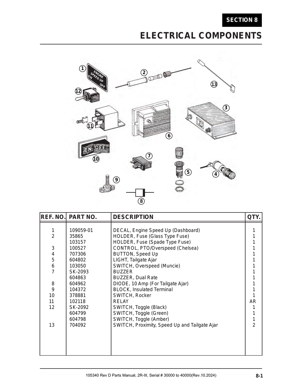 2R-III 30K/40K - PG 103 - Section 8 - ELECTRICAL COMPONENTS