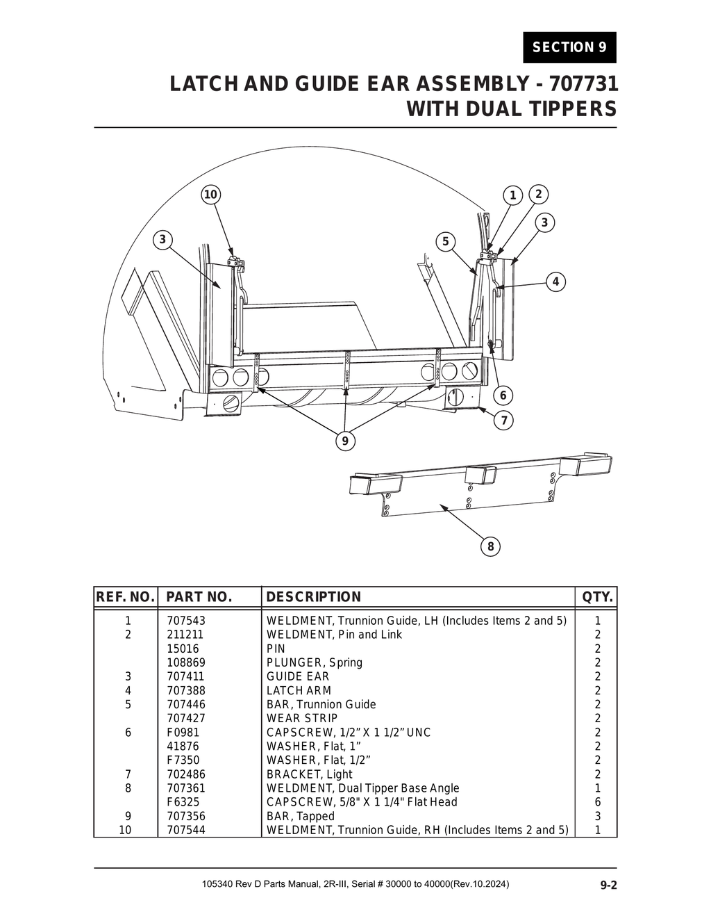 2R-III 30K/40K - PG 111 - Section 9 - LATCH AND GUIDE EAR ASSEMBLY - 707731 WITH DUAL TIPPERS