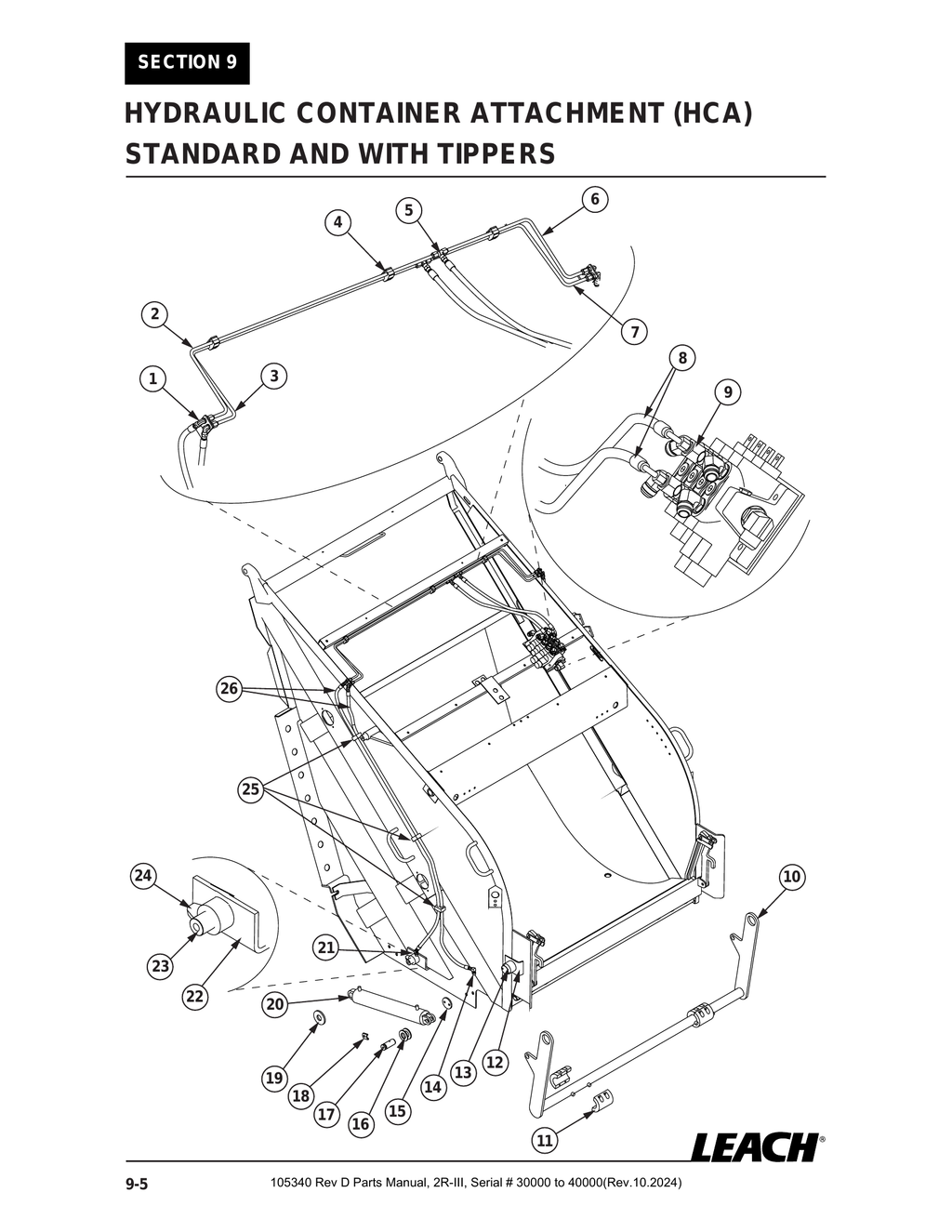 2R-III 30K/40K - PG 114 - Section 9 - HYDRAULIC CONTAINER ATTACHMENT (HCA) STANDARD AND WITH TIPPERS