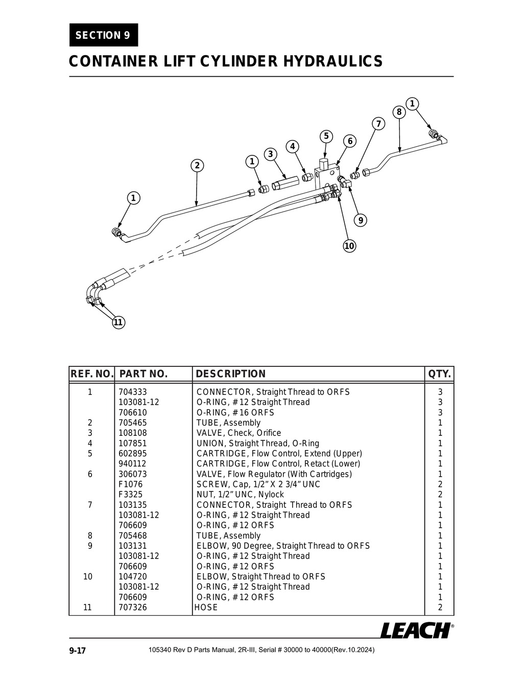 2R-III 30K/40K - PG 126 - Section 9 - CONTAINER LIFT CYLINDER HYDRAULICS