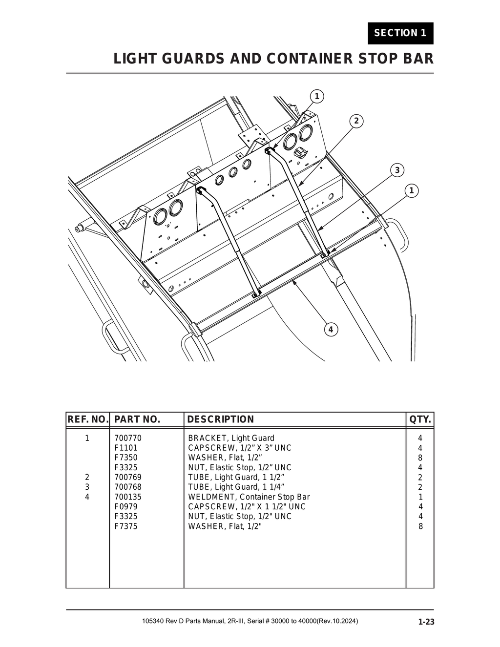 2R-III 30K/40K - PG 023 - Section 1 - LIGHT GUARDS AND CONTAINER STOP BAR