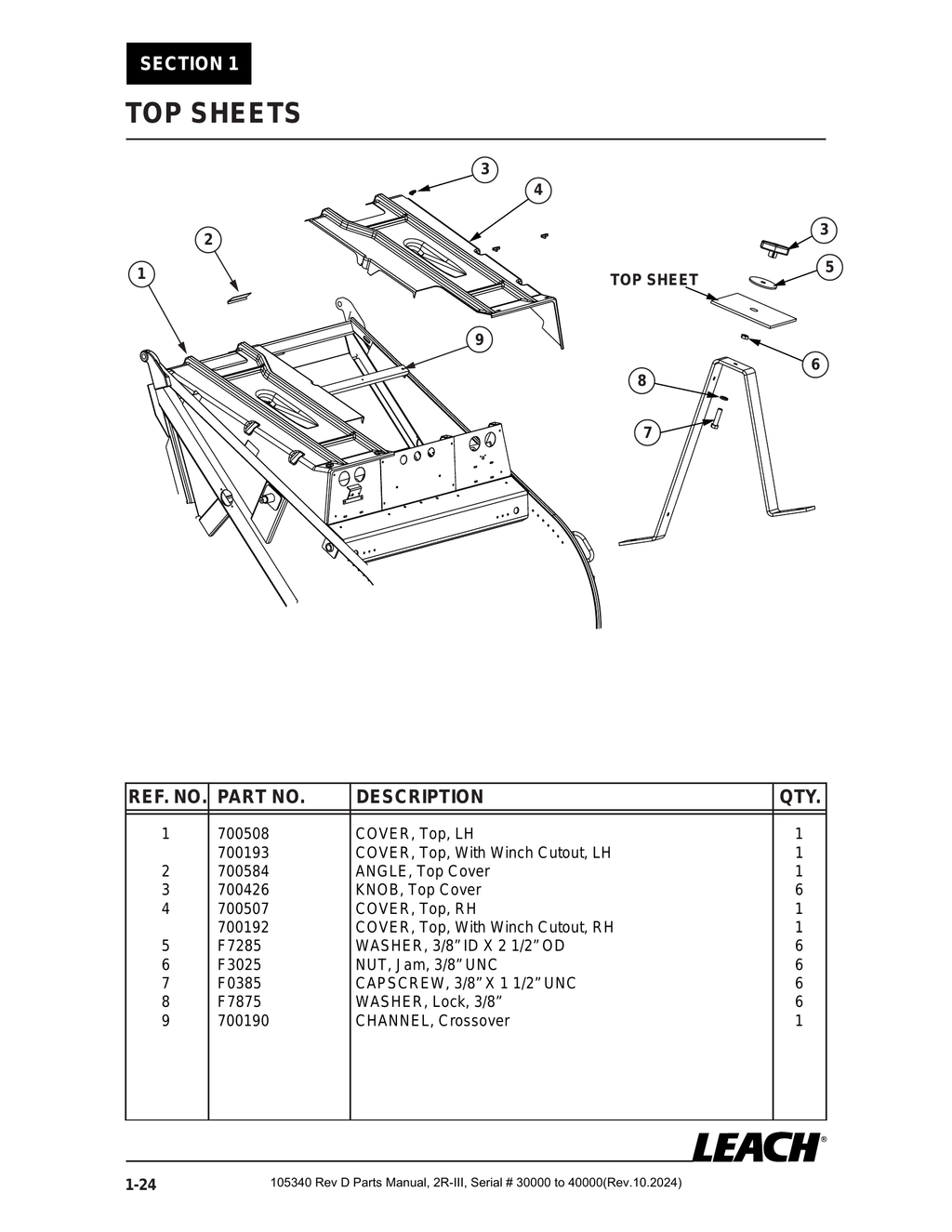 2R-III 30K/40K - PG 024 - Section 1 -TOP SHEETS 