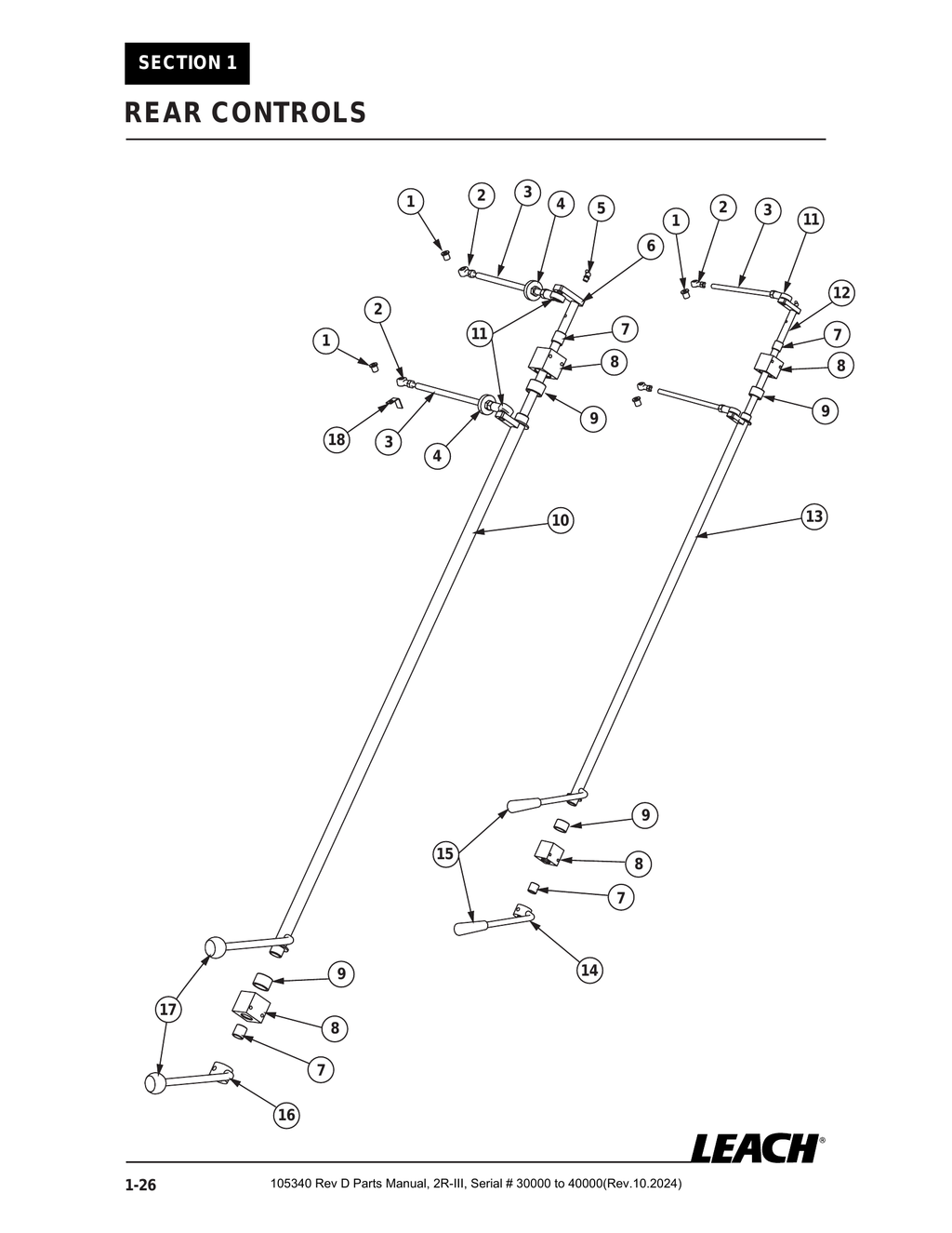 2R-III 30K/40K - PG 026 - Section 1 - REAR CONTROLS