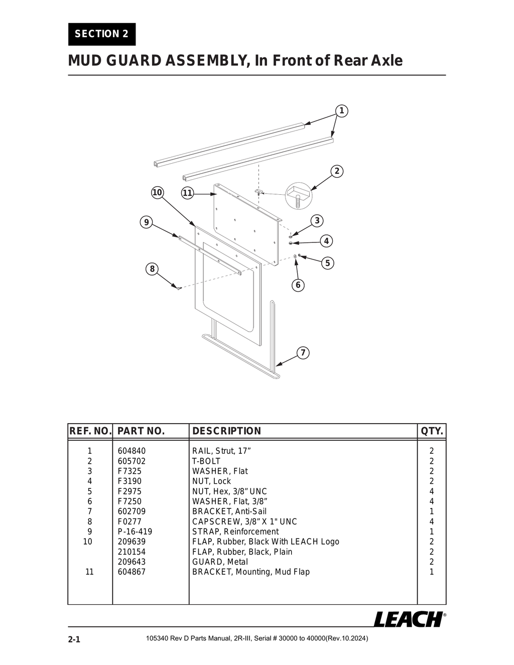 2R-III 30K/40K - PG 036 - Section 2 - MUD GUARD ASSEMBLY - FRONT AXEL