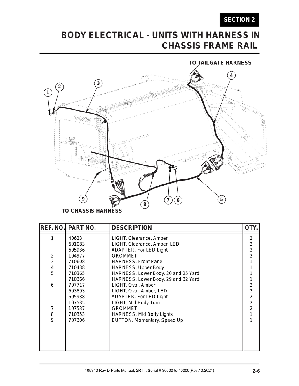 2R-III 30K/40K - PG 041 - Section 2 -  BODY ELECTRICAL - UNITS WITH HARNESS IN CHASSIS FRAME RAIL