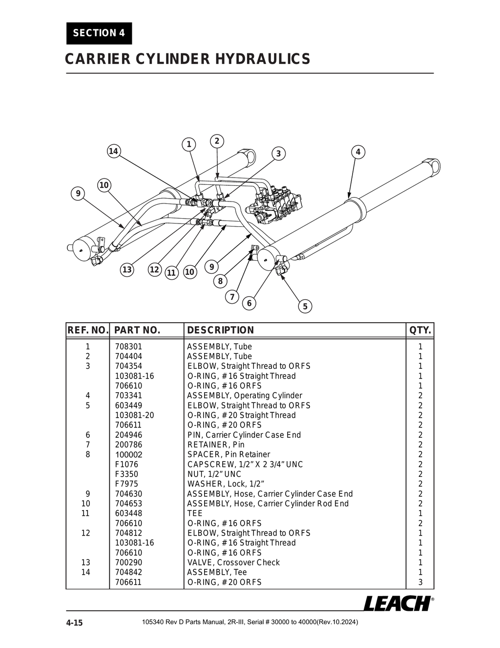 2R-III 30K/40K - PG 062 - Section 4 - CARRIER CYLINDER HYDRAULICS