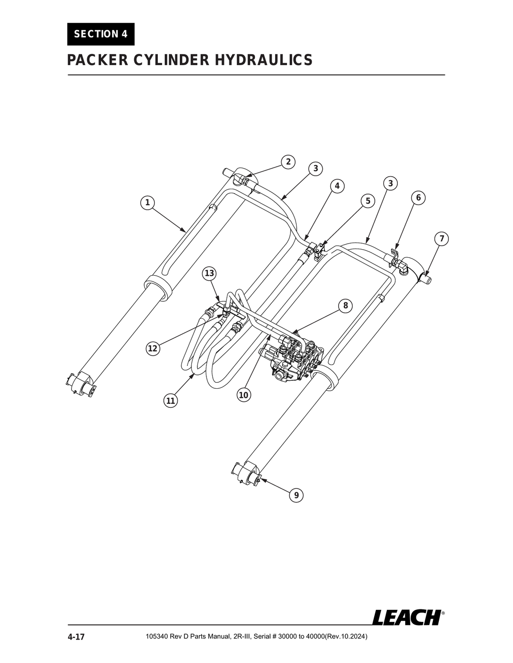 2R-III 30K/40K - PG 064 - Section 4 - PACKER CYLINDER HYDRAULICS