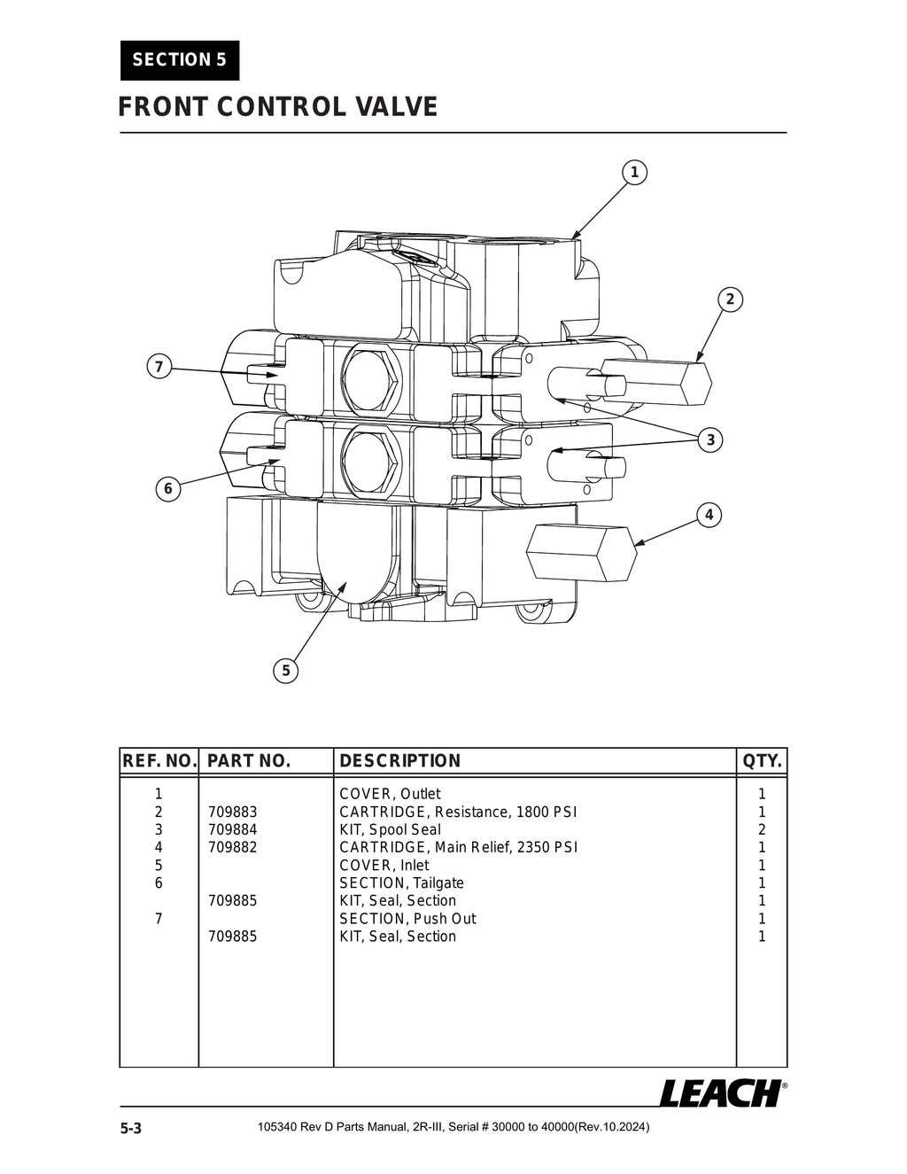 2R-III 30K/40K - PG 068 - Section 5 - FRONT CONTROL VALVE