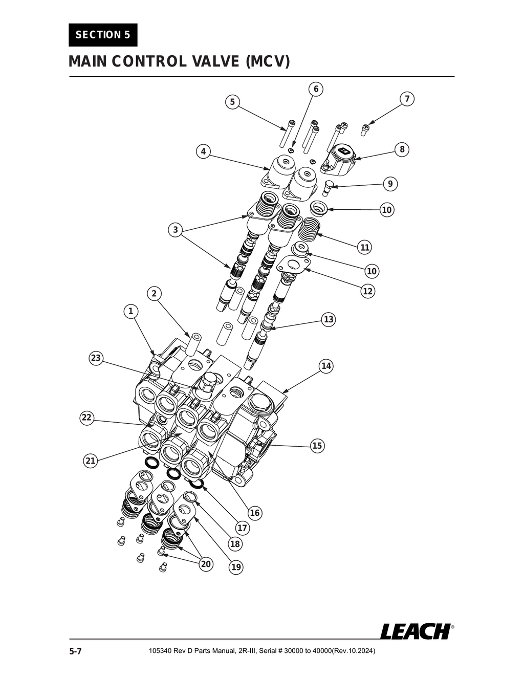 2R-III 30K/40K - PG 072 - Section 5 - MAIN CONTROL VALVE (MCV)