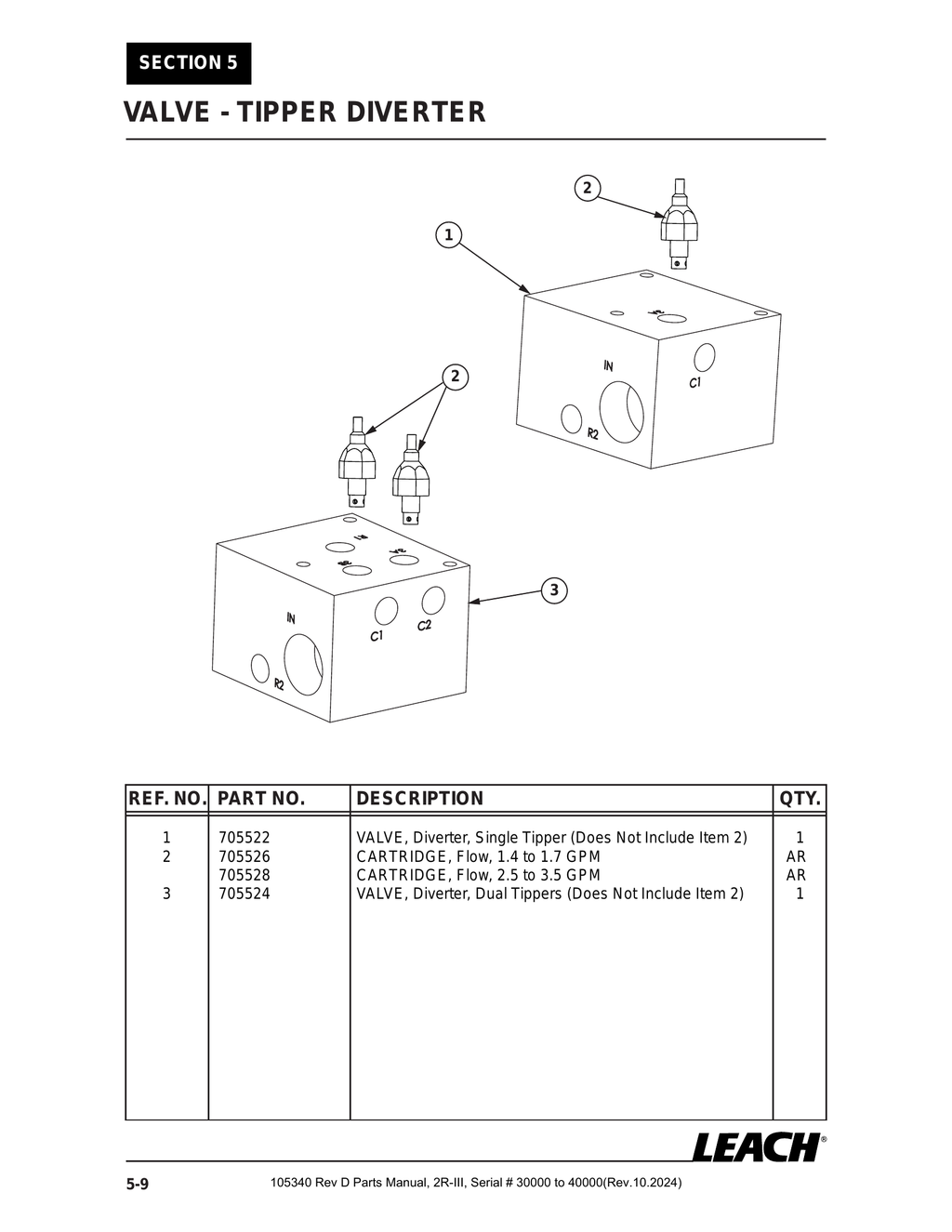 2R-III 30K/40K - PG 074 - Section 5 - VALVE - TIPPER DIVERTER
