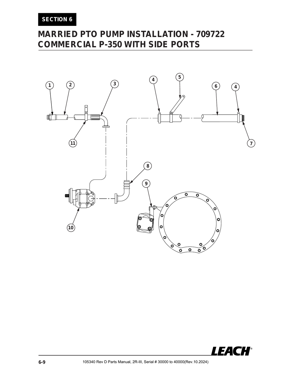 2R-III 30K/40K - PG 086 - Section 6 - MARRIED PTO PUMP INSTALLATION - 709722 COMMERCIAL P-350 WITH SIDE PORTS
