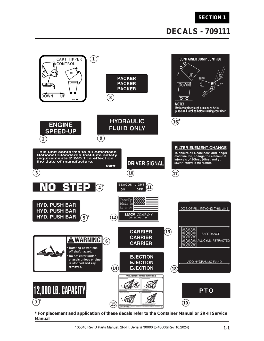 2R-III 30K/40K - PG 001 - Section 1 - DECALS - 709111