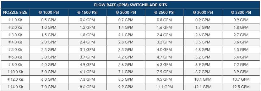Switchblade Quad (4.0, 6.0, 8.0, 10.0, 12.0, 14.0)
